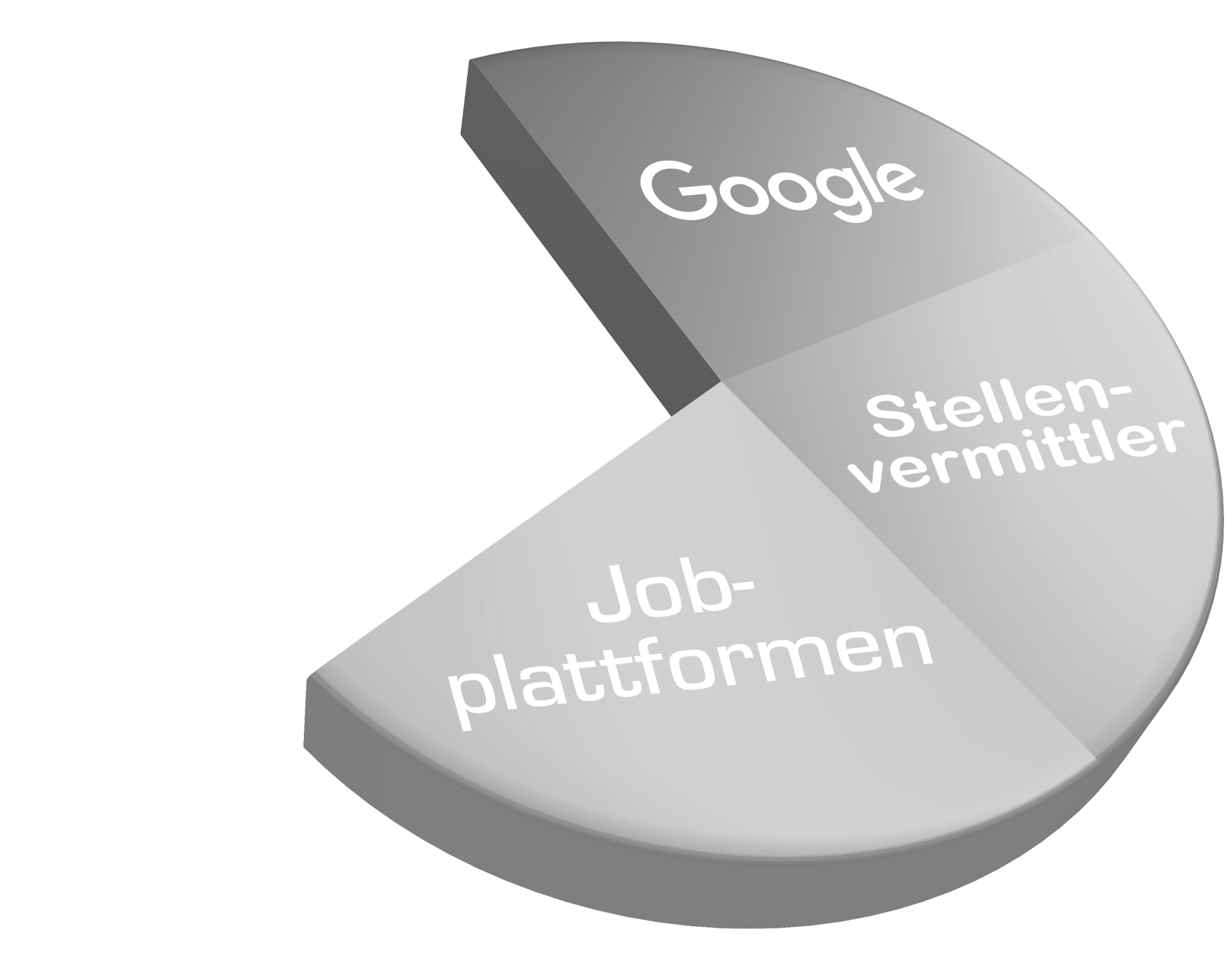 Passiv Stellensuchende